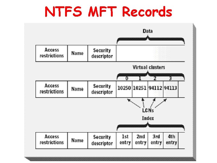 NTFS MFT Records 