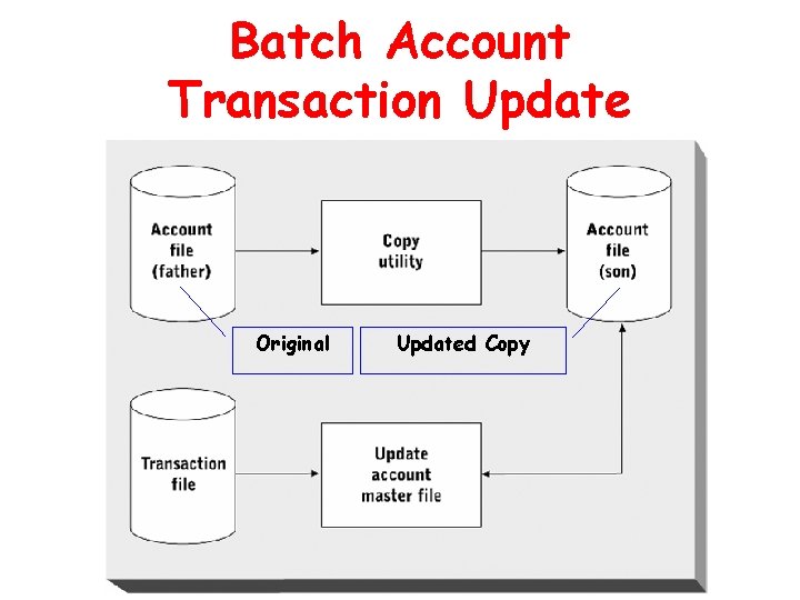 Batch Account Transaction Update Original Updated Copy 