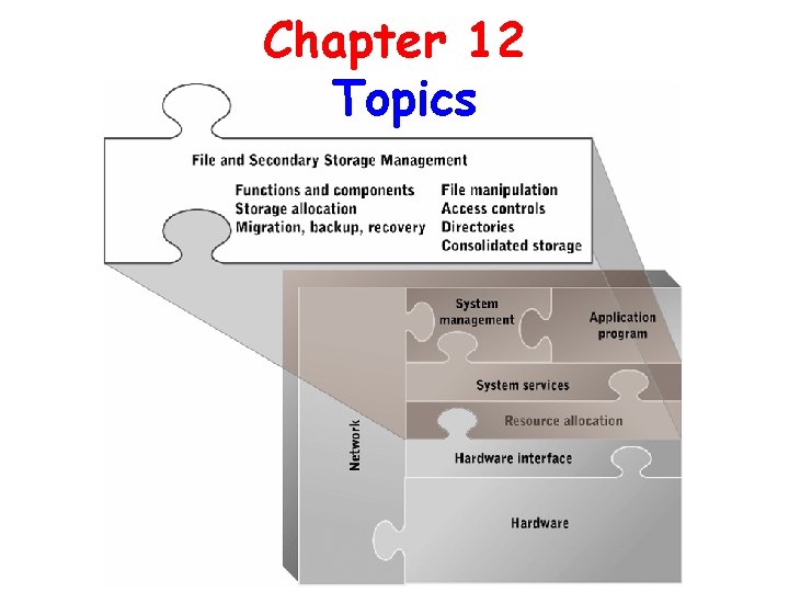 Chapter 12 Topics 
