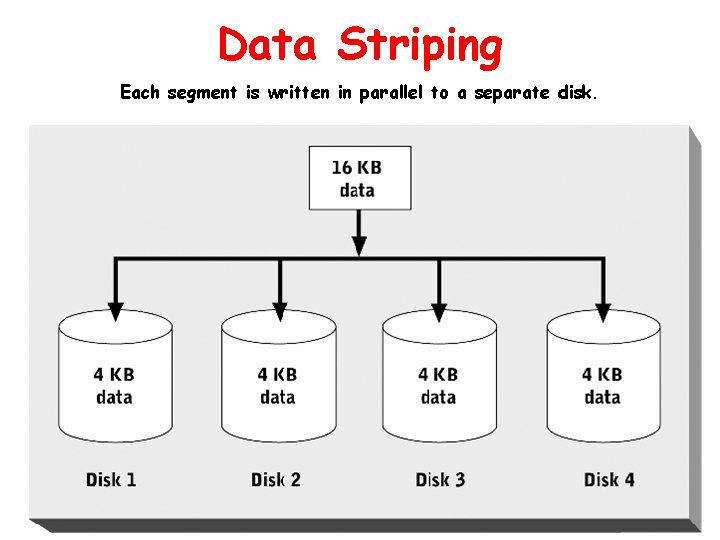 Data Striping Each segment is written in parallel to a separate disk. 
