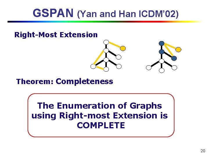 GSPAN (Yan and Han ICDM’ 02) Right-Most Extension Theorem: Completeness The Enumeration of Graphs