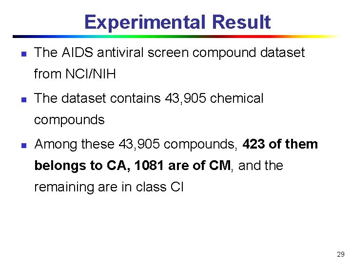 Experimental Result n The AIDS antiviral screen compound dataset from NCI/NIH n The dataset