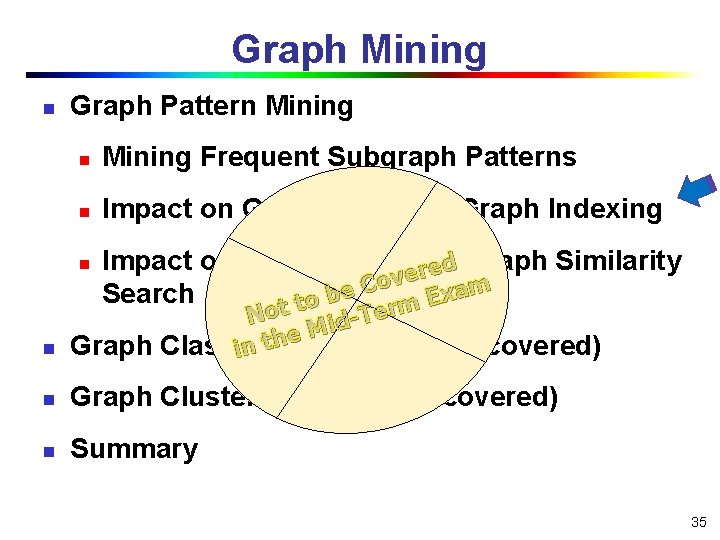 Graph Mining n Graph Pattern Mining Frequent Subgraph Patterns n Impact on Graph Search