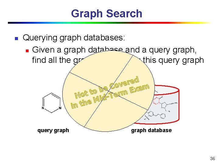 Graph Search n Querying graph databases: n Given a graph database and a query