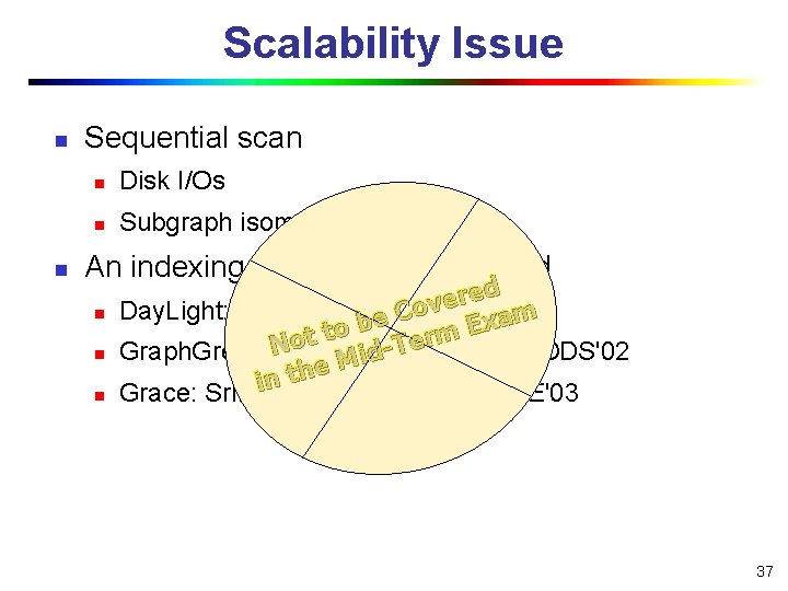 Scalability Issue n n Sequential scan n Disk I/Os n Subgraph isomorphism testing An