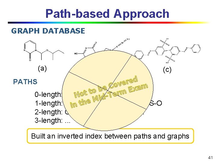 Path-based Approach GRAPH DATABASE (a) (b) (c) ed r e v Co m a