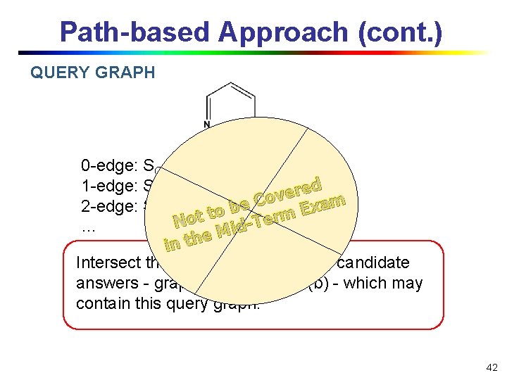 Path-based Approach (cont. ) QUERY GRAPH 0 -edge: SC={a, b, c}, SN={a, b, c}
