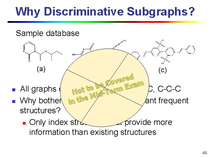 Why Discriminative Subgraphs? Sample database (a) n n (b) (c) ed r e v