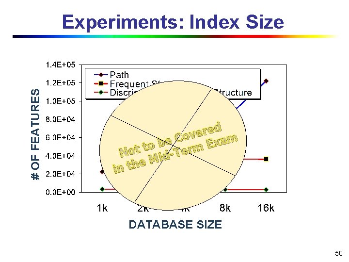 # OF FEATURES Experiments: Index Size ed r e v Co m a e