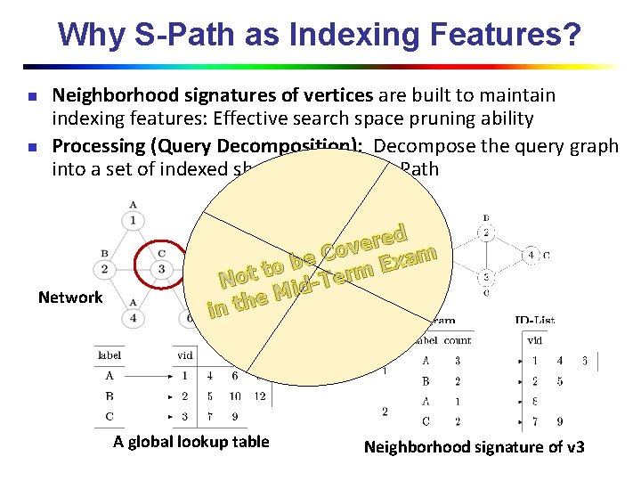 Why S-Path as Indexing Features? n n Neighborhood signatures of vertices are built to