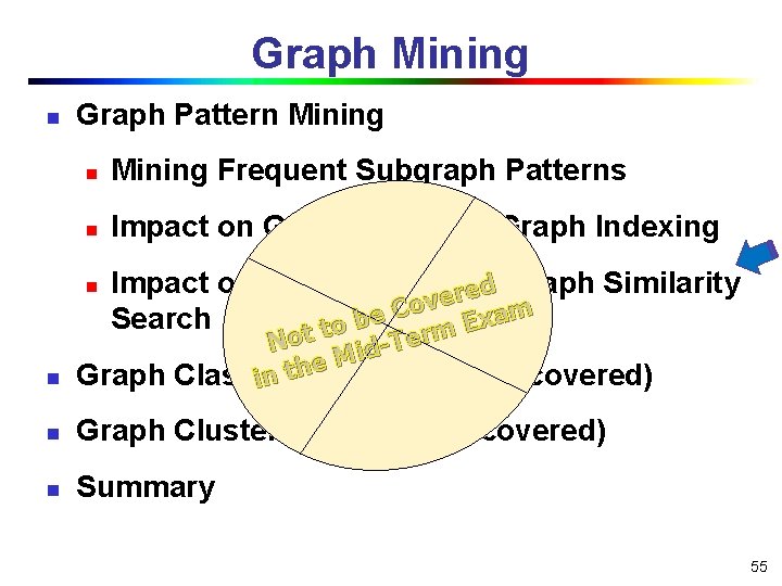 Graph Mining n Graph Pattern Mining Frequent Subgraph Patterns n Impact on Graph Search