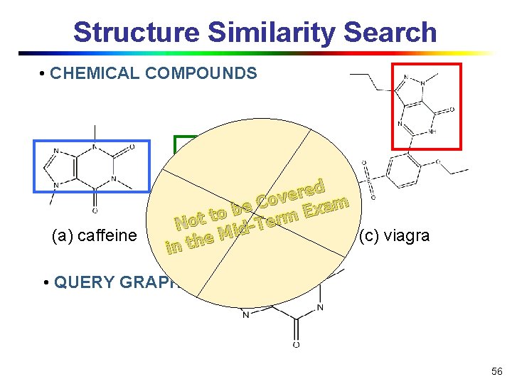 Structure Similarity Search • CHEMICAL COMPOUNDS (a) caffeine ed r e v Co m