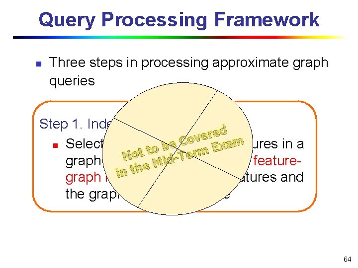 Query Processing Framework n Three steps in processing approximate graph queries Step 1. Index