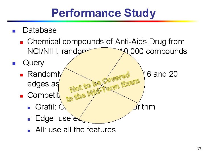 Performance Study n n Database n Chemical compounds of Anti-Aids Drug from NCI/NIH, randomly