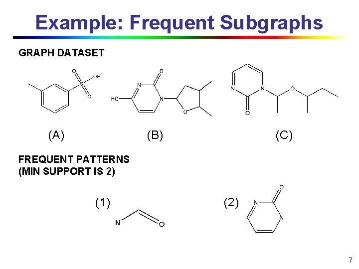 Example: Frequent Subgraphs GRAPH DATASET (A) (B) (C) FREQUENT PATTERNS (MIN SUPPORT IS 2) Example: Frequent Subgraphs GRAPH DATASET (A) (B) (C) FREQUENT PATTERNS (MIN SUPPORT IS 2)