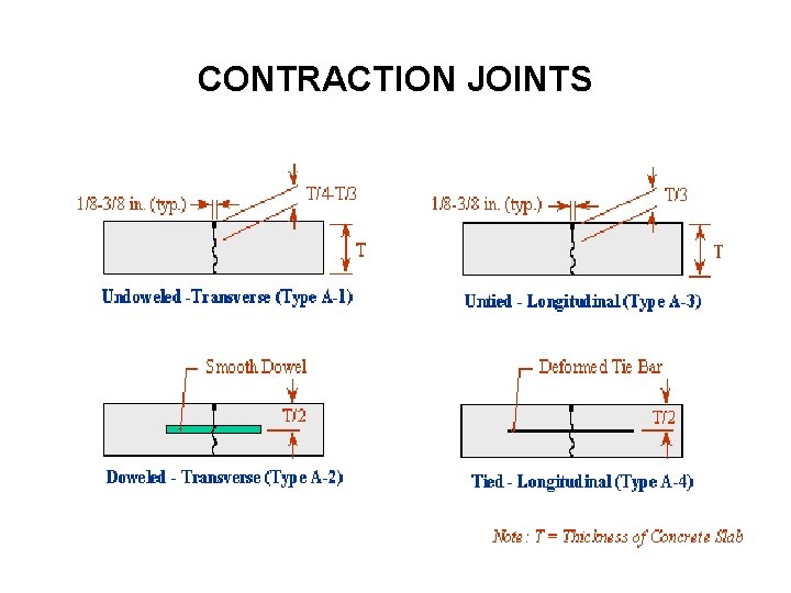 CONCRETE PAVEMENTS DIFFERENCES BETWEEN CONCRETE AND ASPHALT PAVEMENT