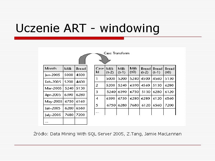 Uczenie ART - windowing Źródło: Data Mining With SQL Server 2005, Z. Tang, Jamie