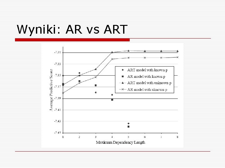 Wyniki: AR vs ART 