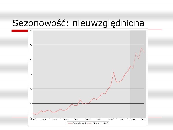 Sezonowość: nieuwzględniona 