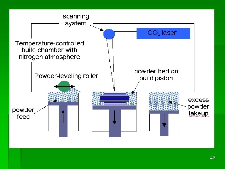 Drip Drop Prototypes Rapid Prototyping 1 Prototype It is a model