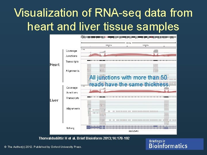 Visualization of RNA-seq data from heart and liver tissue samples All junctions with more Visualization of RNA-seq data from heart and liver tissue samples All junctions with more