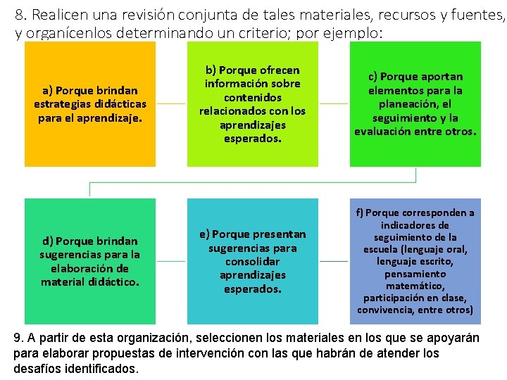 8. Realicen una revisión conjunta de tales materiales, recursos y fuentes, y organícenlos determinando