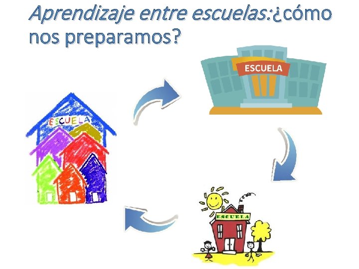 Aprendizaje entre escuelas: ¿cómo nos preparamos? 