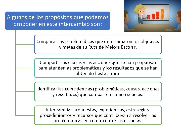 Algunos de los propósitos que podemos proponer en este intercambio son: Compartir las problemáticas