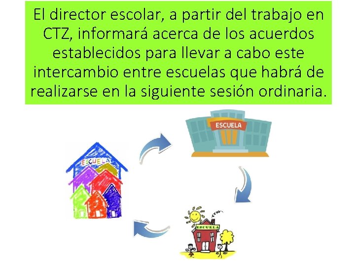 El director escolar, a partir del trabajo en CTZ, informará acerca de los acuerdos