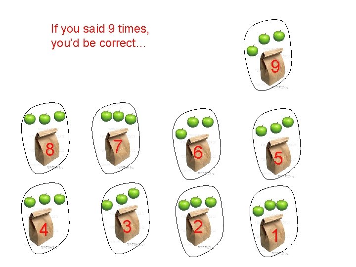 If you said 9 times, you’d be correct… 9 8 4 7 3 6 If you said 9 times, you’d be correct… 9 8 4 7 3 6