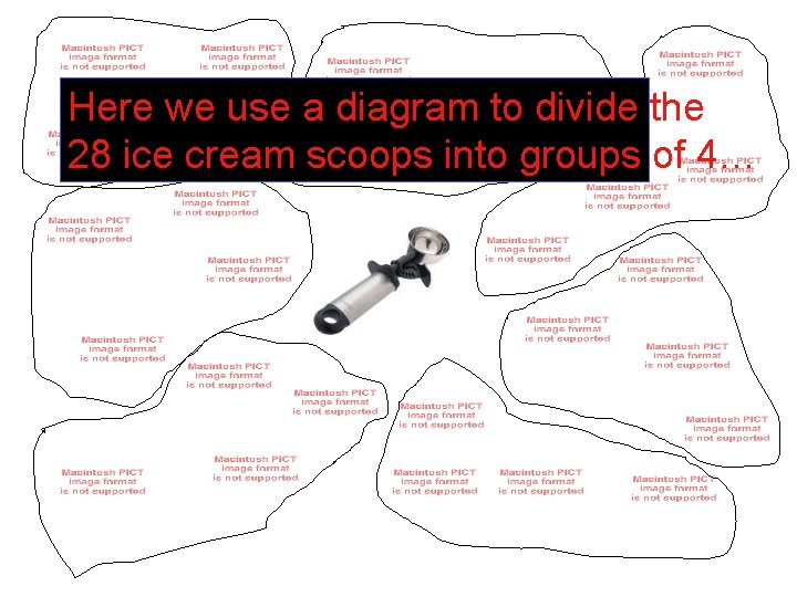 Here we use a diagram to divide the 28 ice cream scoops into groups Here we use a diagram to divide the 28 ice cream scoops into groups