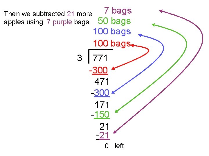 Then we subtracted 21 more apples using 7 purple bags 3 7 bags 50 Then we subtracted 21 more apples using 7 purple bags 3 7 bags 50
