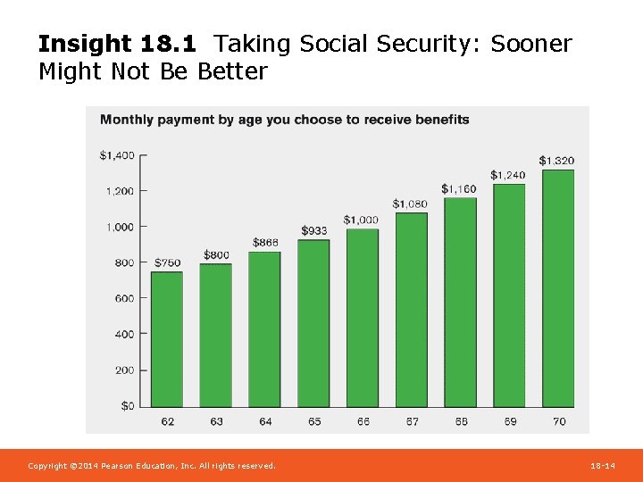 Insight 18. 1 Taking Social Security: Sooner Might Not Be Better Copyright © 2014