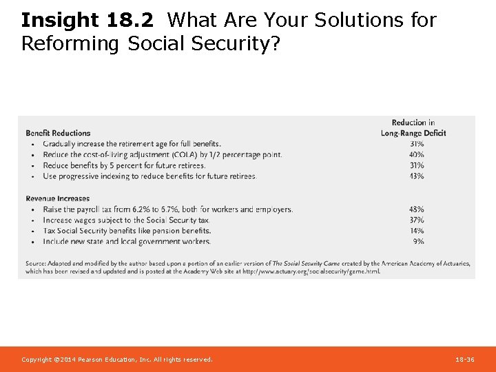 Insight 18. 2 What Are Your Solutions for Reforming Social Security? Copyright © 2014