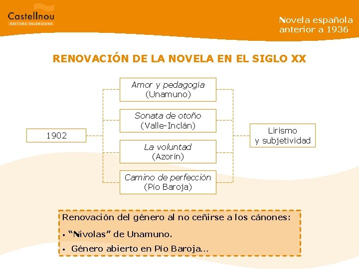 Novela española anterior a 1936 RENOVACIÓN DE LA NOVELA EN EL SIGLO XX Amor