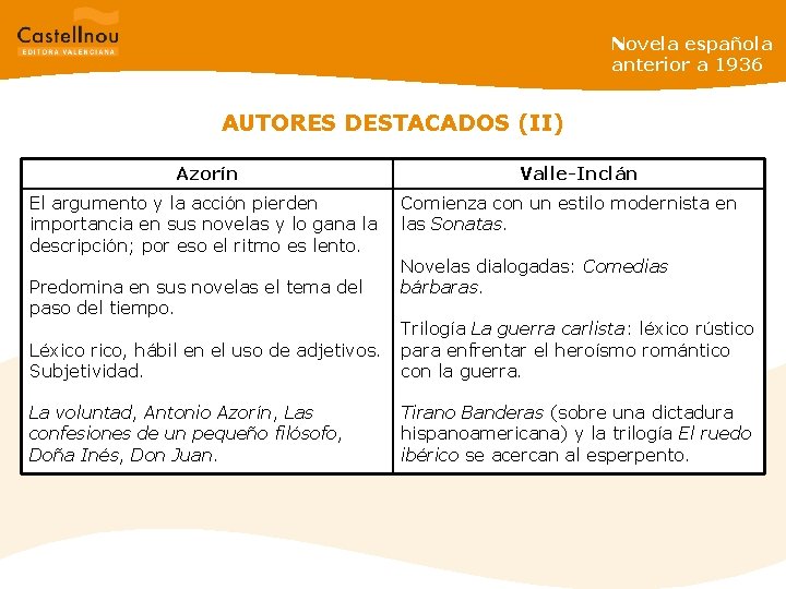 Novela española anterior a 1936 AUTORES DESTACADOS (II) Azorín El argumento y la acción