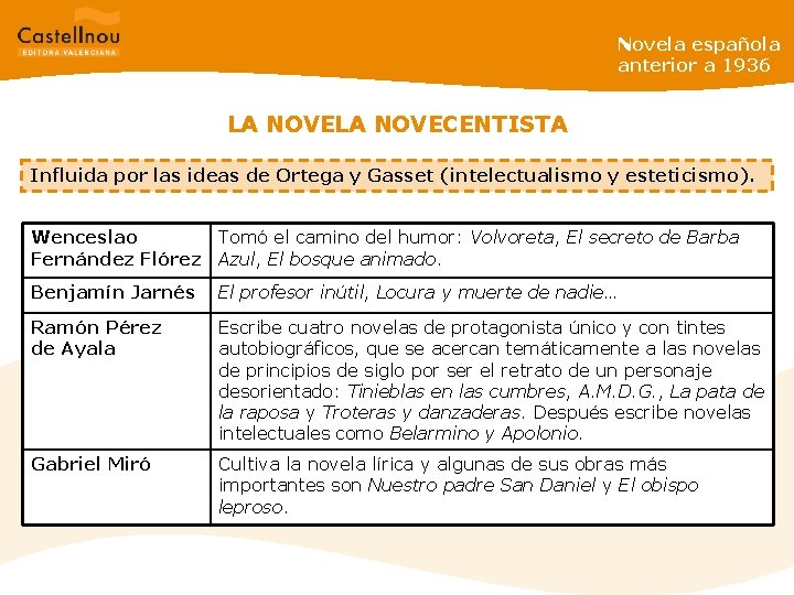 Novela española anterior a 1936 LA NOVECENTISTA Influida por las ideas de Ortega y