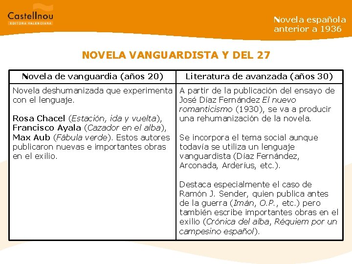 Novela española anterior a 1936 NOVELA VANGUARDISTA Y DEL 27 Novela de vanguardia (años