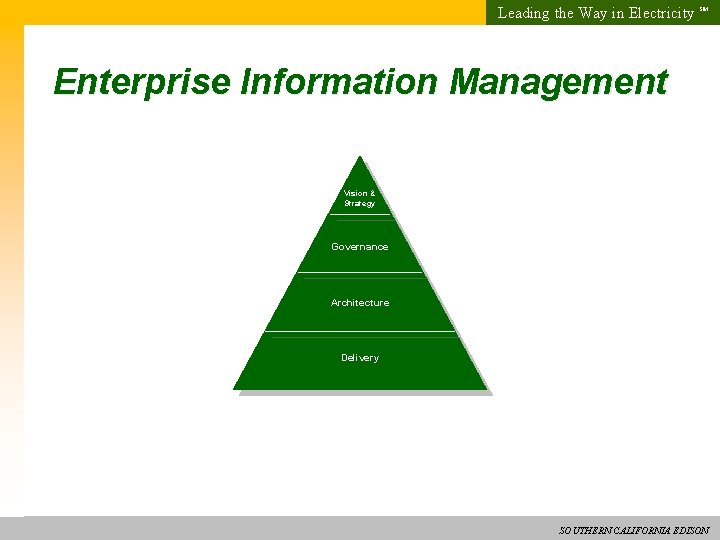 Leading the Way in Electricity SM Enterprise Information Management Vision & Strategy Governance Architecture