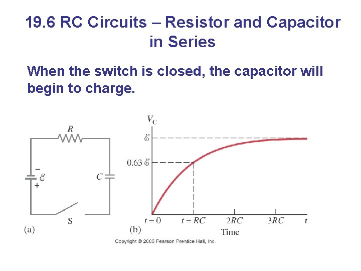 19. 6 RC Circuits – Resistor and Capacitor in Series When the switch is