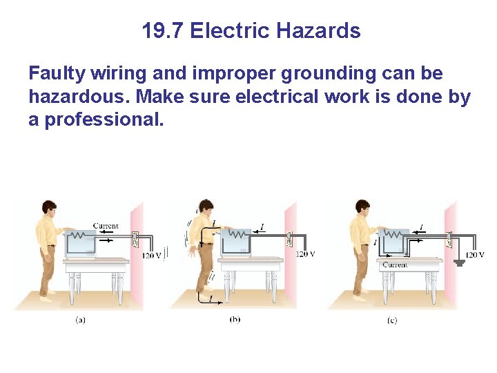 19. 7 Electric Hazards Faulty wiring and improper grounding can be hazardous. Make sure
