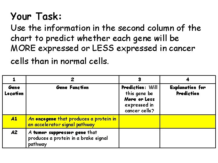 Your Task: Use the information in the second column of the chart to predict