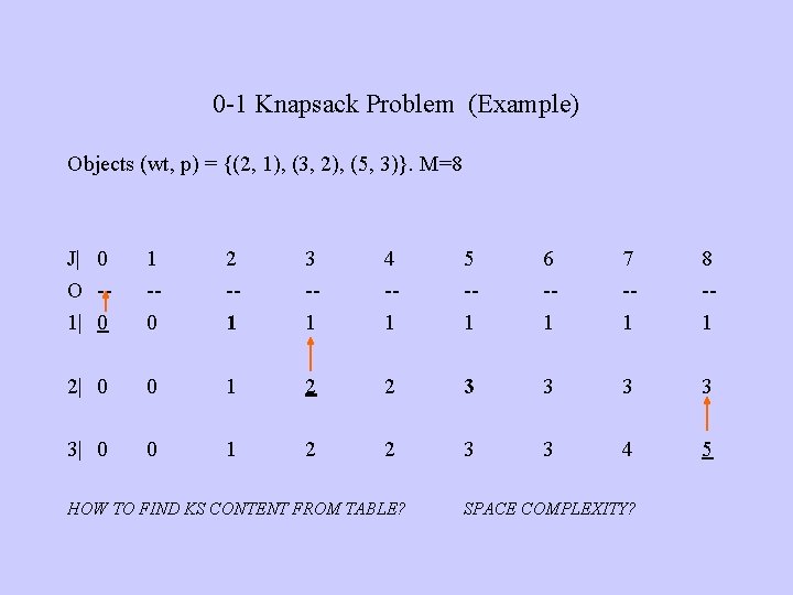 0 -1 Knapsack Problem (Example) Objects (wt, p) = {(2, 1), (3, 2), (5,