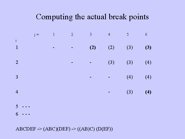 Computing the actual break points j= 1 2 3 4 5 6 - -