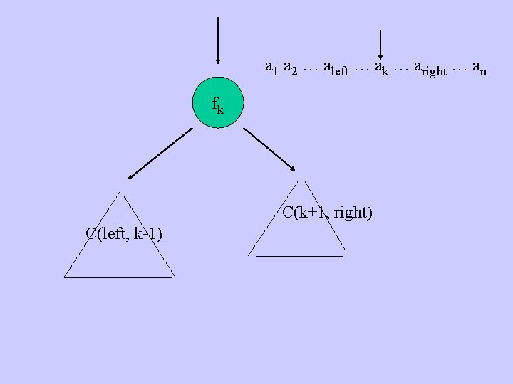 a 1 a 2 … aleft … ak … aright … an fk C(k+1,