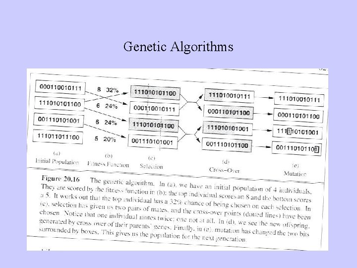 Genetic Algorithms 