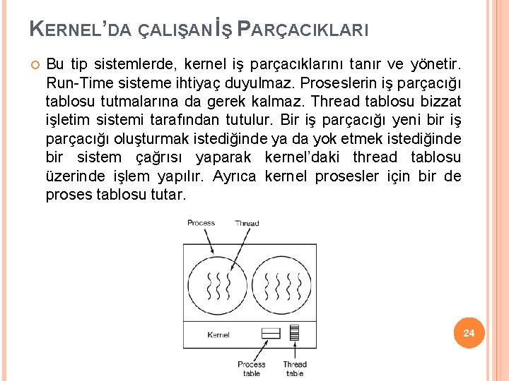 KERNEL’DA ÇALIŞAN İŞ PARÇACIKLARI Bu tip sistemlerde, kernel iş parçacıklarını tanır ve yönetir. Run-Time