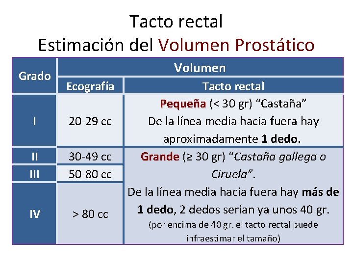 volumen prostático normal según edad