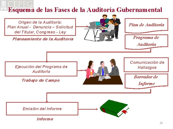 Esquema de las Fases de la Auditoría Gubernamental Origen de la Auditoría: Plan Anual