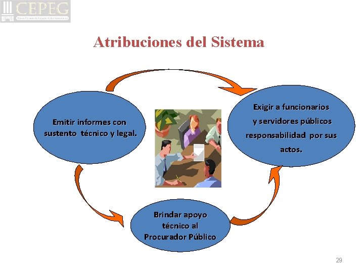 Atribuciones del Sistema Exigir a funcionarios y servidores públicos Emitir informes con sustento técnico